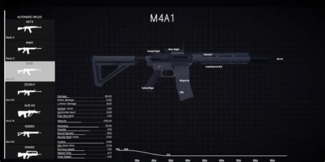 Battlebit Remastered Best Assault Rifles Ranked