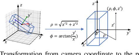 Figure From Semi Supervised D Hand Object Pose Estimation Via Pose