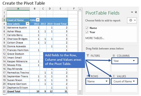 How To Compare Multiple Lists Of Names With A Pivot Table Excel Campus