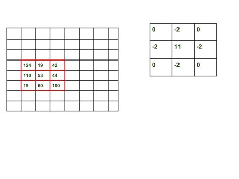 Python Program To Detect The Edges Of An Image Using Opencv Sobel Hot