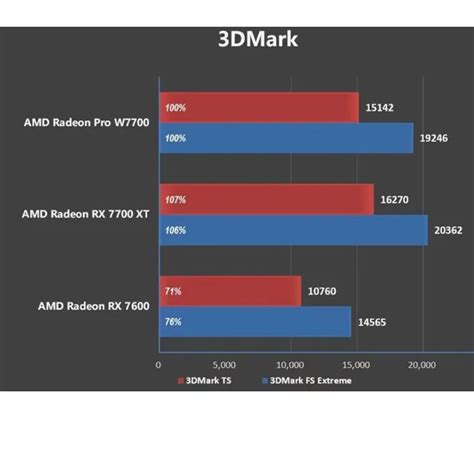 Mxz High Performance Gaming Pc Amd Ryzen 5 7600 Zen 4 Architecture Rx 7700xt B650 16gb Ddr5