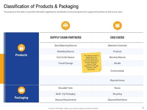 Returns Management Strategy Powerpoint Presentation Slides