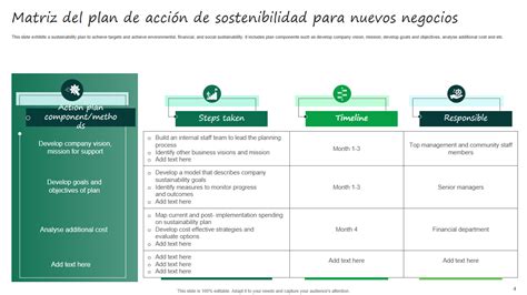 Las 10 mejores plantillas de ejecución de estrategias de sostenibilidad