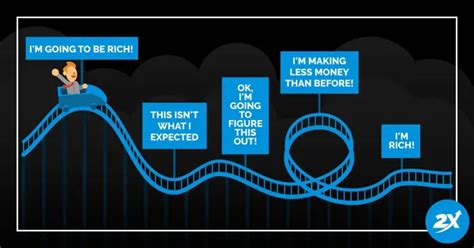 How To Build Your Business Like Warren Buffett Invests 2x