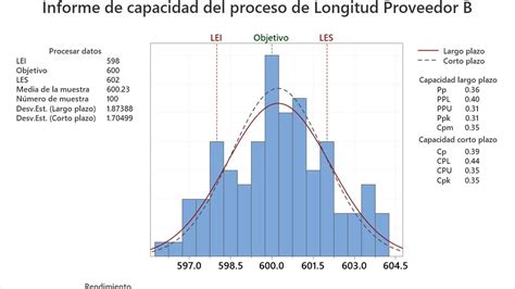 An Lisis De Capacidad Del Proceso Cp Y Cpk Youtube