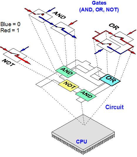 Definition Of Transistor Pcmag