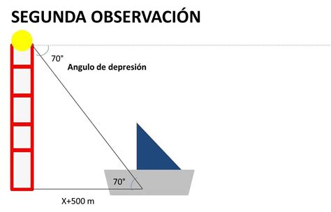 En Lo Alto De Una Torre De 50 M Situada En Una Isla Se Observa Un Barco