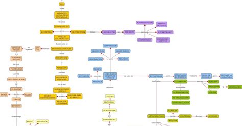 Curso propedéutico UnADM Mapa conceptual