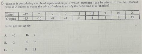 Solved Thomas Is Completing A Table Of Inputs And Outputs Which