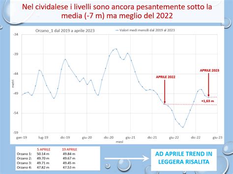 Landamento Climatico Le Piogge E La Situazione Falde In Fvg Il Pais