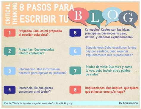 Consejos Para Escribir Un Blog