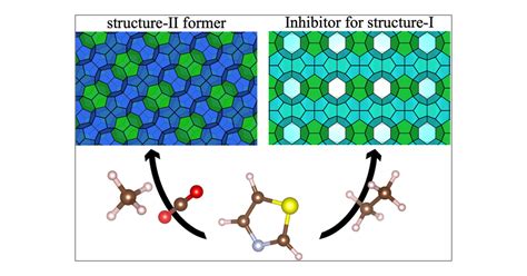 Clathrate Hydrates Coexisting Thiazole Two Roles Of Structure Ii