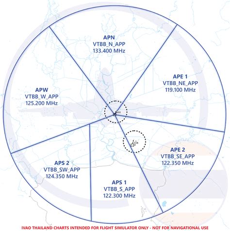 VTBD - DON MUEANG INTERNATIONAL AIRPORT ATC PROCEDURE | IVAO