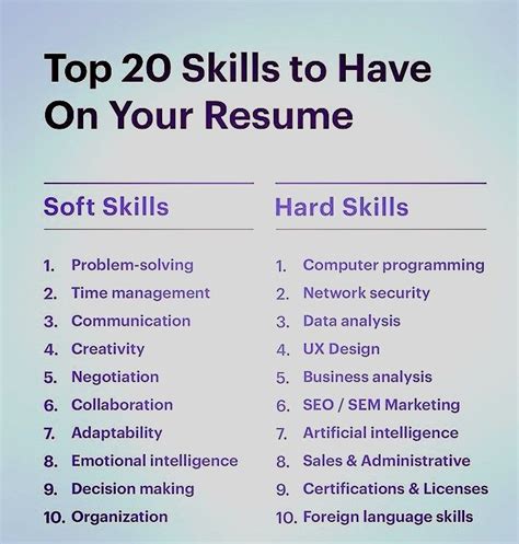 Top Niches With Different Demands As A Resume One N Resume Skills