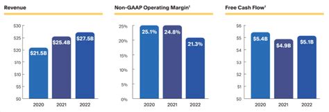 Paypal Statistics 2024 Number Of Users And Market Share