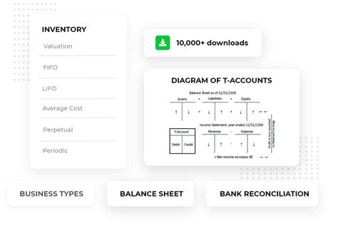 Accounting Cheat Sheet Accounting Play