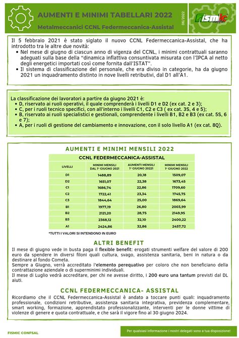 Aumenti E Minimi Tabellari 2022 CCNL Federmeccanica Assistal Fismic Terni