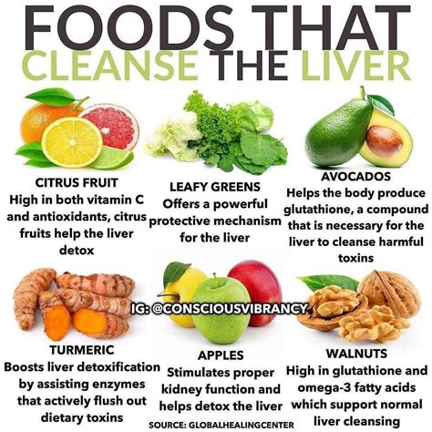 liver cleansing foods read    info   consciousvibrancy