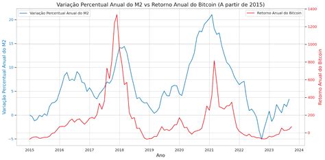 O ciclo de liquidez global é o melhor indicador da volta do bull market