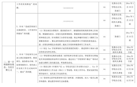 【4篇，表格式】作风整顿效能提升问题整改台账表格（4篇，含单位、高校大学学院领导班子、x支部、x总支作风建设对照检查） 公文优选