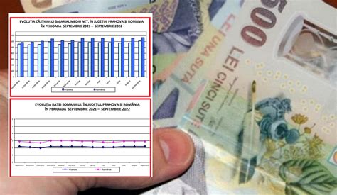 Prahova Locul La Nivel Na Ional N Func Ie De C Tigul Salarial