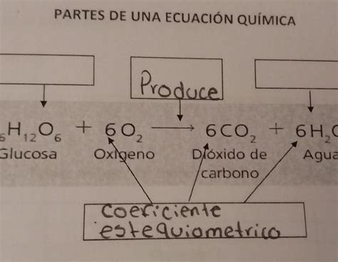 htifica las partes de una ecuación quimica PARTES DE UNA ECUACIÓN