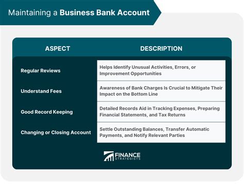 Business Bank Accounts | Overview, Types, Key Features