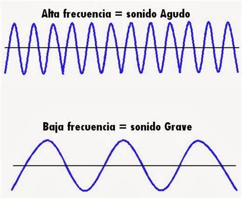 PabloVisuales EL SONIDO