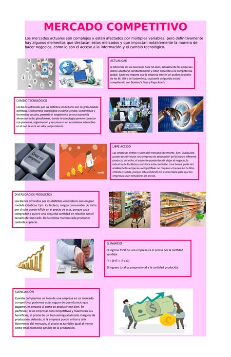 Semana 9 Tema 1 Tarea Infografía de un Mercado Competitivo