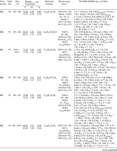 Yields Melting Points Data From Elemental Analysis And Ir And 1 H