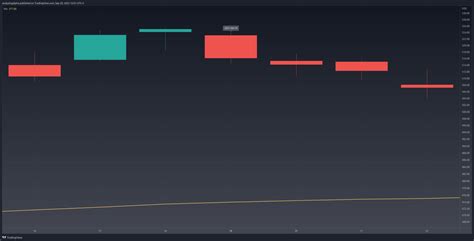 Evening Doji Star Explained Backtested Analyzing Alpha