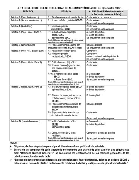 Lista De Residuos Para Cada Lab Lista De Residuos Que Se