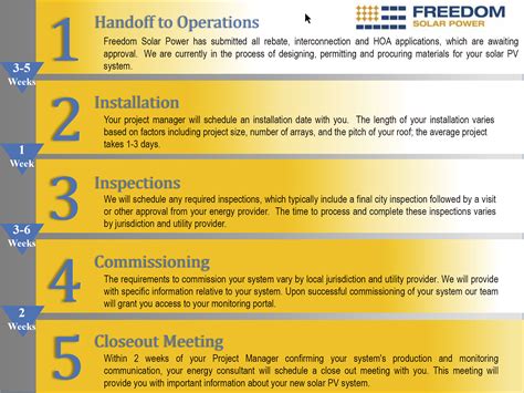 Solar System Project Steps