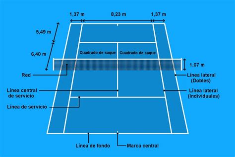 Todos Los Tipos De Golpes De Tenis Blog De Pistasdejuego