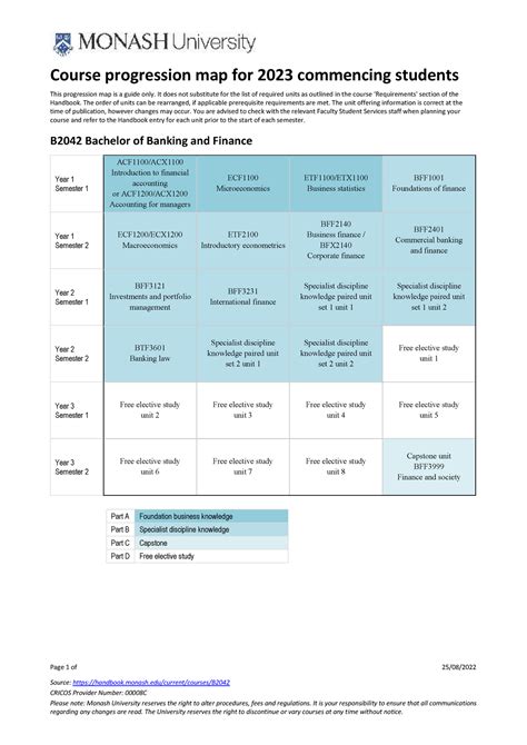 Monash Course Progression Map Course Progression Map For 2023