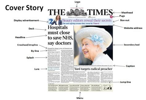 Annotated layout features of a Newspaper demonstrated on The Times - FACELESS PRODUCTIONS