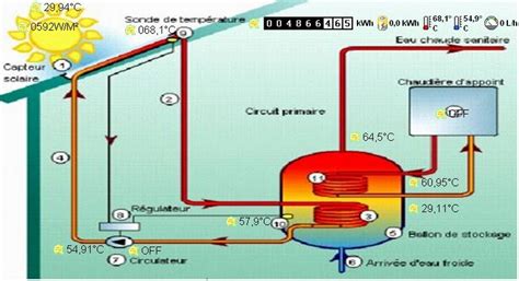 Le Chauffe Eau Solaire