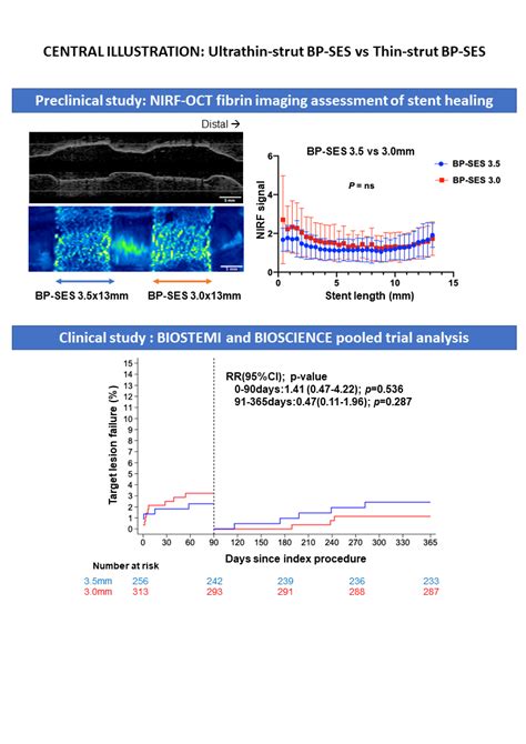 Intravascular Molecular Imaging Of Stent Healing Using A Peptide Based