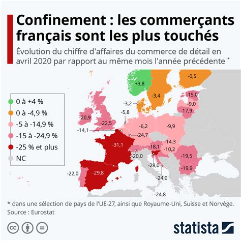 Graphique Confinement Les Commerçants Français Ont Le Plus Souffert