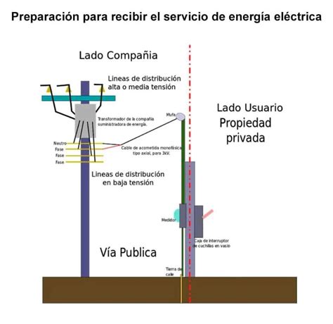 Que Es Corriente Trifasica