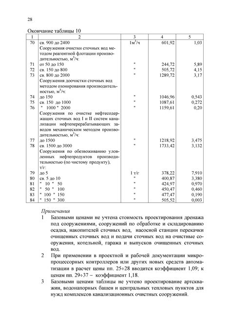 meganorm.ru