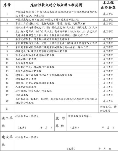 危险性较大的清单word文档在线阅读与下载文档网