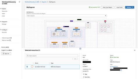 Visualizing Resources With Workload Discovery On Aws Aws Cloud