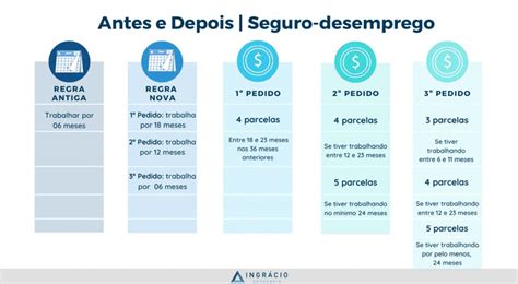 O Que E Seguro Desemprego - Seguro-desemprego | Novas regras 2020