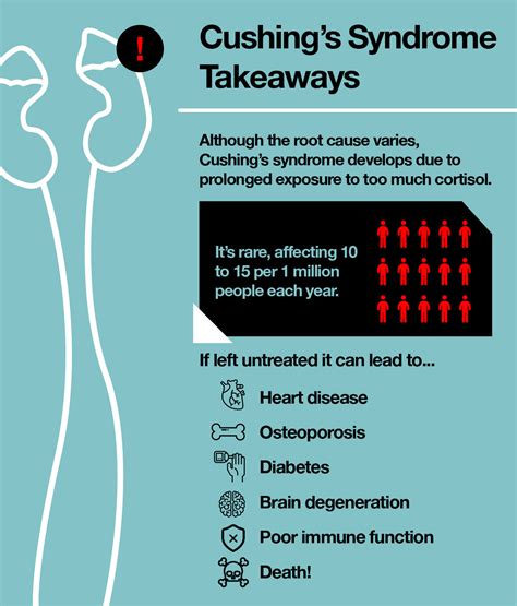 Cushings Syndrome Hypercortisolism Symptoms And Treatment The