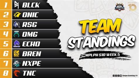 Team Standings As Of Week Of Mpl Ph S Youtube