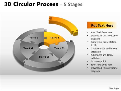 3d Circular Process Cycle Diagram Chart 5 Stages Design 3 Ppt Templates