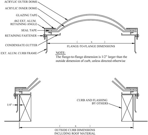 Curb Mount And Replacement Domes Skylight Skylight Design Flat Roof