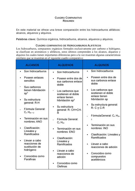 Cuadro Comparativo Cuadro Comparativo Resumen En Este Material Se The