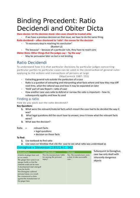 Ratio Decidendi And Obiter Dicta Binding Precedent Ratio Decidendi